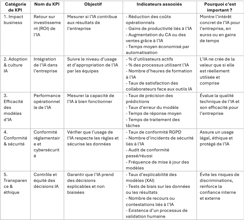 Contenu de l’article
