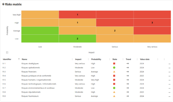 Contenu de l’article
