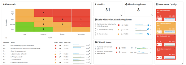 Contenu de l’article