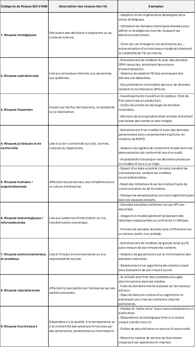 Contenu de l’article